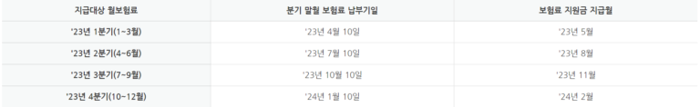 자영업자 고용보험 불황 속 비상구 ‘눈길’…가입기간에 따라 120~210일 실업급여 지급