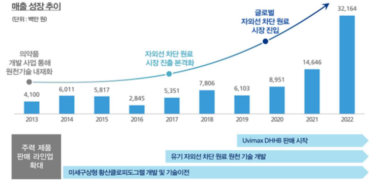 에이에스텍 매출은…공모가 싸다? 주가전망은?