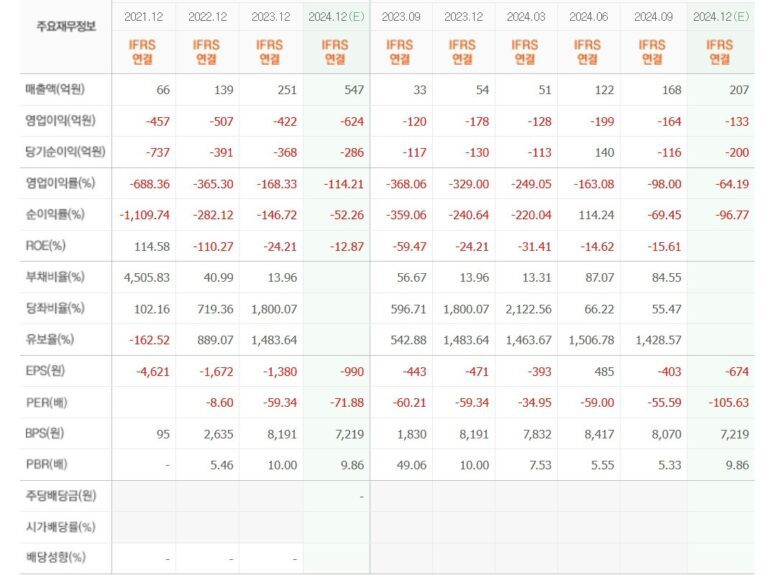 [투자분석] 루닛, 미래 주가 전망과 투자 포인트 총정리