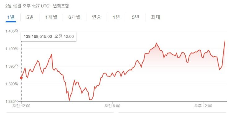 NFT란? 디지털 자산의 혁신과 미래의 전망