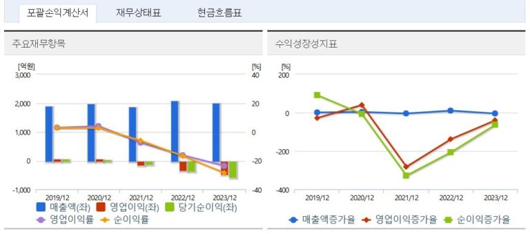 2025년 신풍제약 주가 전망: 7가지 키 포인트로 보는 투자 전략 