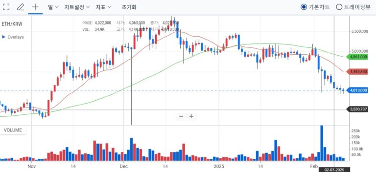 이더리움 전망의 관전포인트, 스마트 컨트랙트 활용 사례 총정리